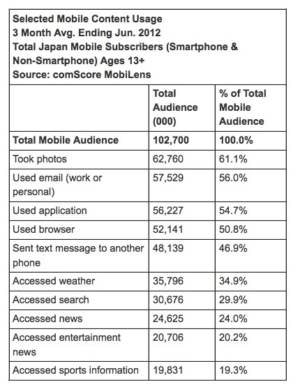 mobilecontentusage