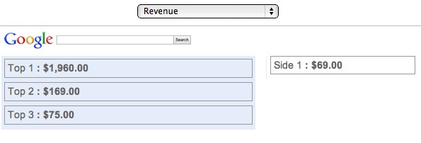 ppc-ad-rank-revenue