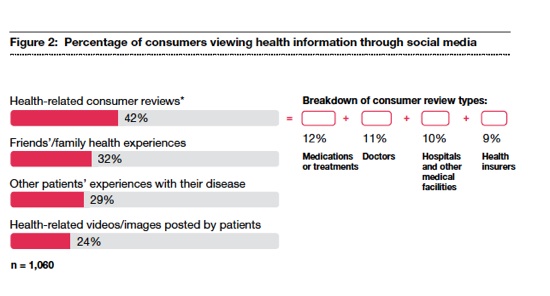 healthinfo-socialmedia2012 healthinfo-socialmedia2012