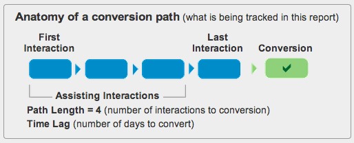 conversion-path