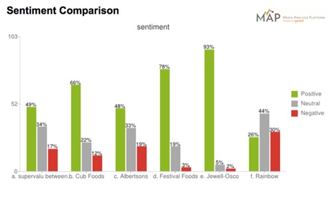 symosos-sentiment-comparison