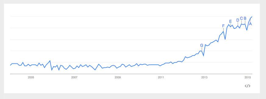 google-trends-image google-trends-image