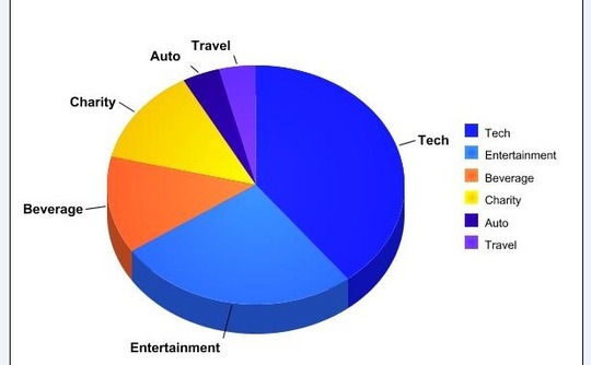 twitter-promo-chart-march-good