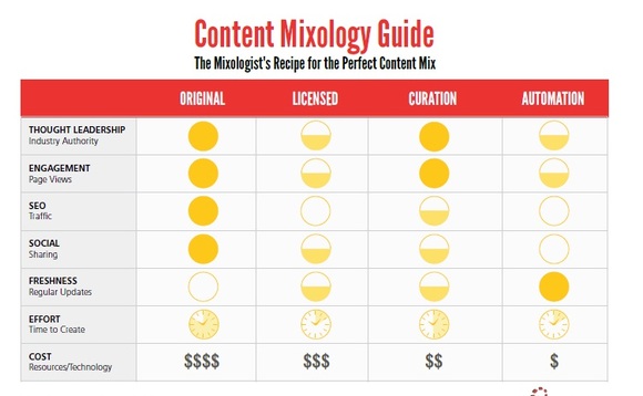 content-mixology-guide content-mixology-guide