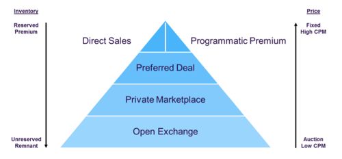 practical-guide-to-programmatic-planning-pyramid