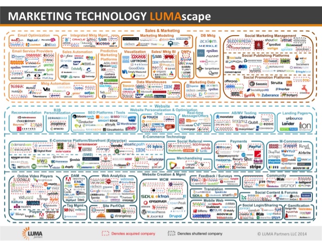 03oct14-scott-heron-marketing-technology-lumascape-1-638-jpg