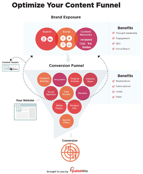 content-ecosystem content-ecosystem