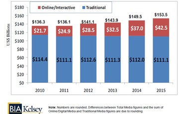 kelsey-localonlinedigitalchart kelsey-localonlinedigitalchart