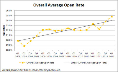 041612-open-rate 041612-open-rate