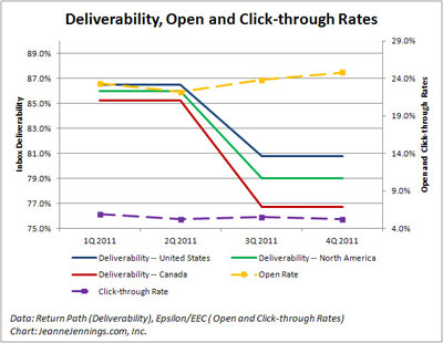 041612-rp-deliv-epeec-open-and-ctr 041612-rp-deliv-epeec-open-and-ctr