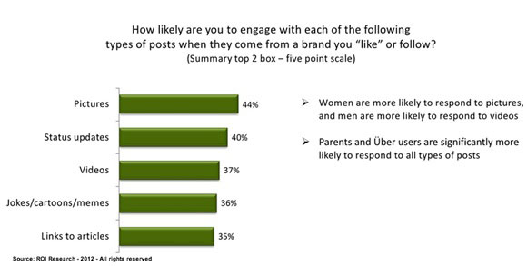 socialmediaengagement