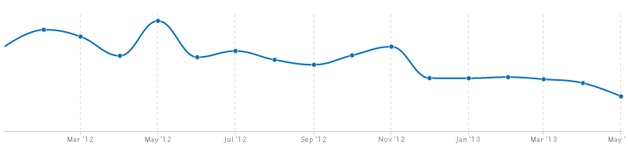 google-safe-graph google-safe-graph