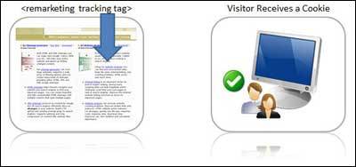 remarketing-1 remarketing-1