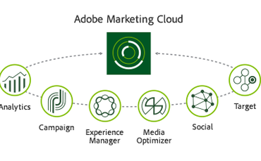 adobe-marketing-cloud-graphic adobe-marketing-cloud-graphic