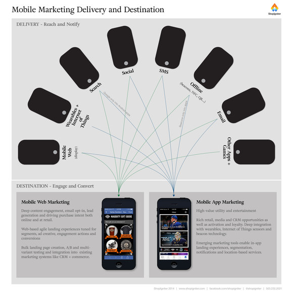 mobile-marketing-web