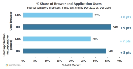 mobile-web-use-stats