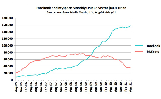 myspace-comscore myspace-comscore