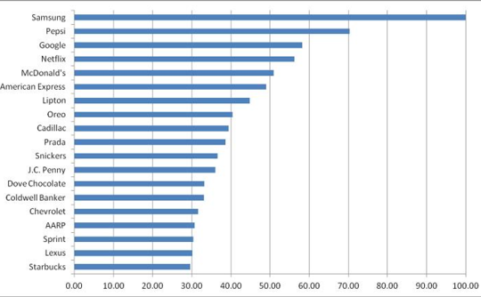 konteras-oscars-brands konteras-oscars-brands