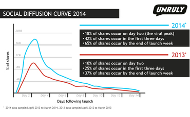 sdcyearchart-final-2
