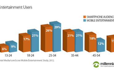 mobileentertainmentusers