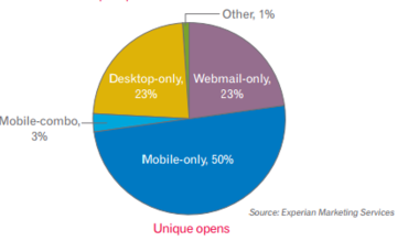 experian-unique-opens
