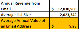 avg-value-of-email-1 avg-value-of-email-1