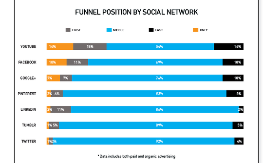 funnel-postion funnel-postion