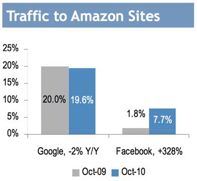 amazon-traffic