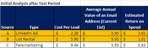 avg-value-of-email-2 avg-value-of-email-2