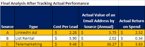 avg-value-of-email-3 avg-value-of-email-3