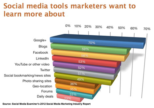 social-media-tools-2 social-media-tools-2