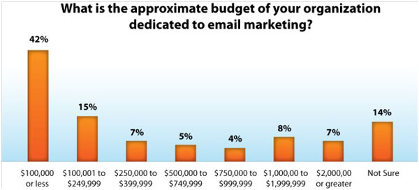 emailbudget