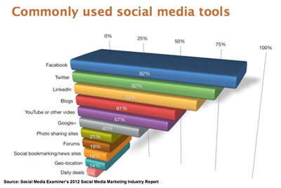 social-media-tools social-media-tools