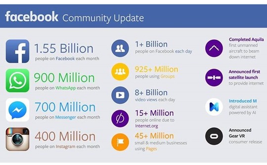 facebook-q3-clickz