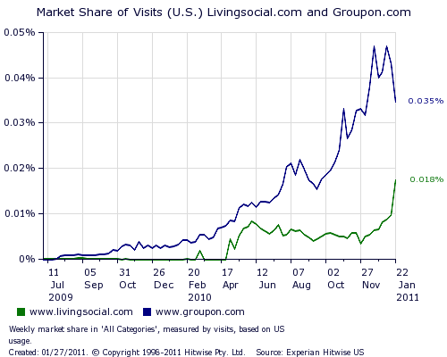 livingsocial1 livingsocial1