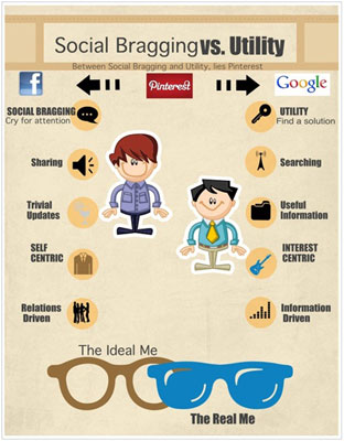 socialbraggingvsutility