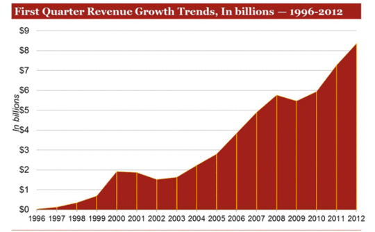 iab-q1revenue iab-q1revenue