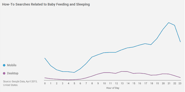 how-to-searches-related-to-baby-feeding-and-sleeping how-to-searches-related-to-baby-feeding-and-sleeping