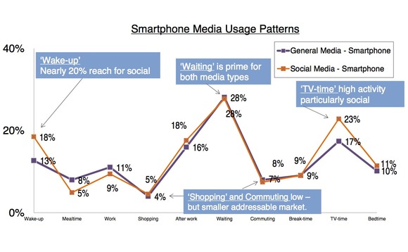 smartphone-media-usage-image