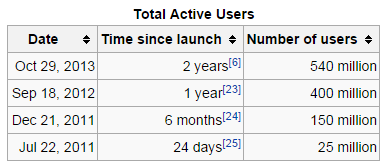 google-authorship-users