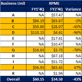 072511-rpe-11-business-units 072511-rpe-11-business-units