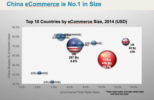 czlhk-bessie-lee-china-s-ecommerce-worth-2014-slide-1-500
