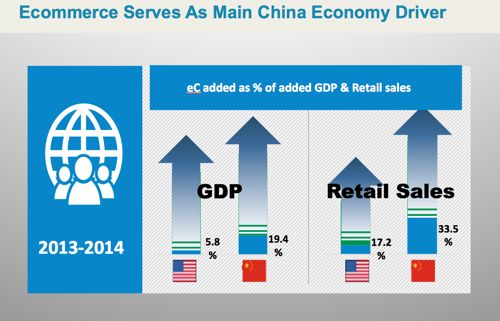 czlhk-bessie-lee-ecommerce-gdp-slide-2-500