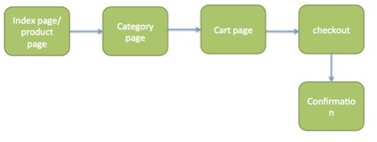 improving-online-shopping-image1 improving-online-shopping-image1