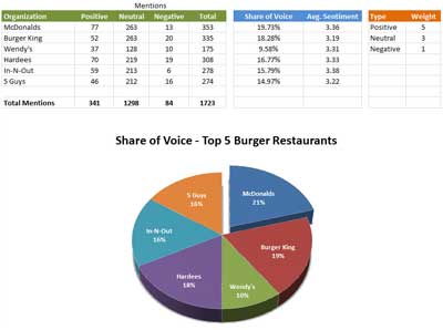 share-of-voice-report