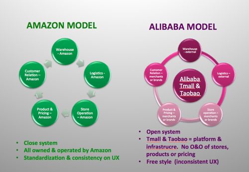 czlhk-bessie-lee-amazon-vs-taobao-slide-4-500