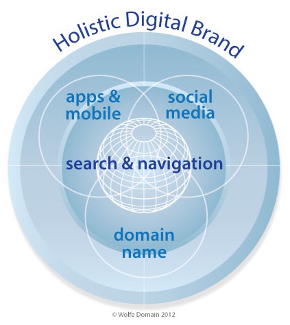 holistic-digital-brand holistic-digital-brand