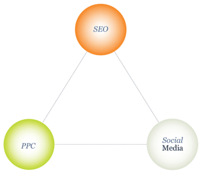 Integrated Strategy Model