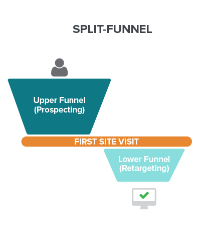 split-conversion-funnel