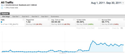 facebook-referral-clickz-dec